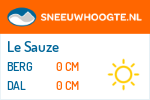 Sneeuwhoogte Le Sauze